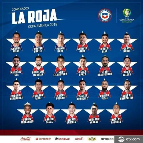 智利足球队最新国家队名单